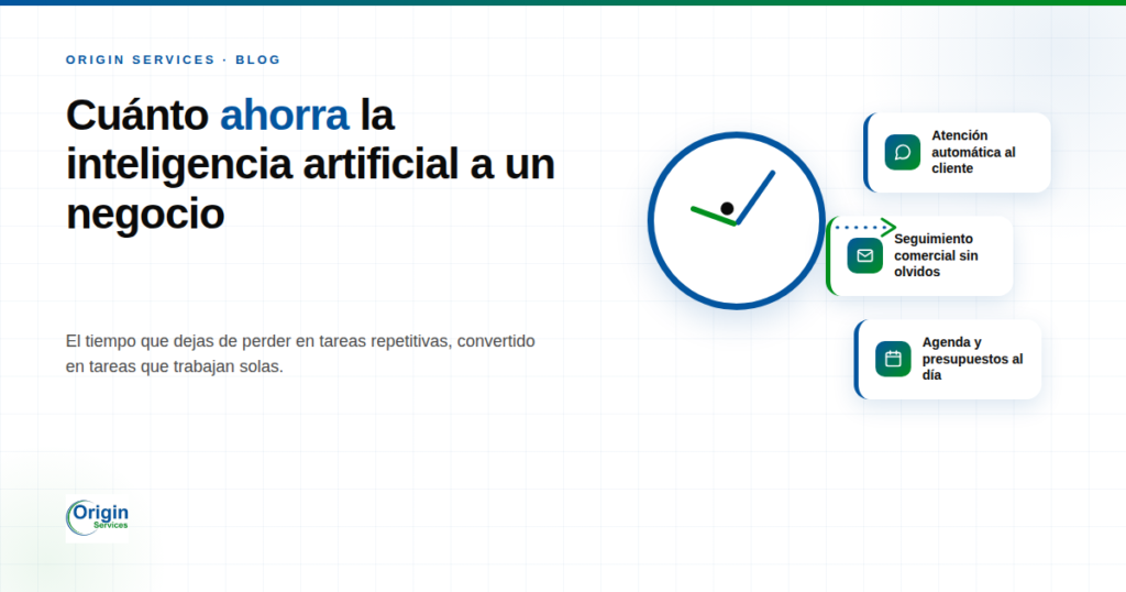 Ilustración de un reloj junto a tres tarjetas que representan tareas automatizadas con inteligencia artificial: atención al cliente, seguimiento comercial y gestión de agenda, en los colores de marca de Origin Services
